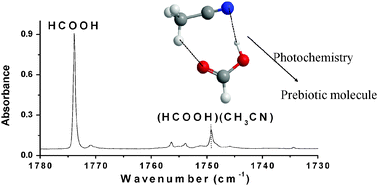 Graphical abstract: Photochemistry of a 1 : 1 hydrogen-bonded CH3CN : HCOOH complex under astrochemically-relevant conditions