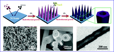 Graphical abstract: Co9S8 nanotube arrays supported on nickel foam for high-performance supercapacitors