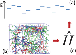 Graphical abstract: Theory of charge hopping along a disordered polymer chain