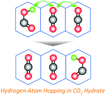 Graphical abstract: Reactions of HOCO radicals through hydrogen-atom hopping utilizing clathrate hydrates as an observational matrix