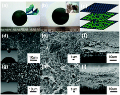 Graphical abstract: Effect of supercritical CO2 on fabrication of free-standing hierarchical graphene oxide/carbon nanofiber/polypyrrole film and its electrochemical property