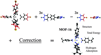 Graphical abstract: Density functional calculations of extended, periodic systems using Coulomb corrected molecular fractionation with conjugated caps method (CC-MFCC)