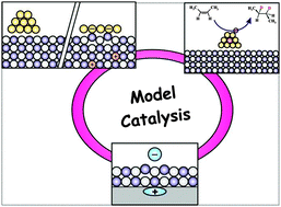Graphical abstract: A fresh look at an old nano-technology: catalysis