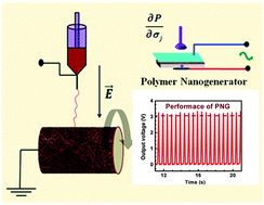 Graphical abstract: Improved performance of a polymer nanogenerator based on silver nanoparticles doped electrospun P(VDF–HFP) nanofibers