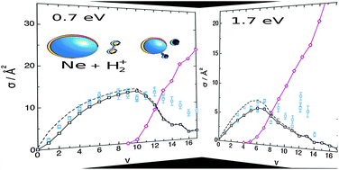 Graphical abstract: Understanding the effect of vibrational excitation in reaction dynamics: the Ne + H2+(v = 0–17, j = 1) → NeH+ + H, Ne + H+ + H proton transfer and dissociation cross sections