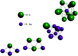 Graphical abstract: Theoretical study of small sodium–potassium alloy clusters through genetic algorithm and quantum chemical calculations