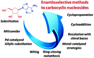 Graphical abstract: Advances in the enantioselective synthesis of carbocyclic nucleosides