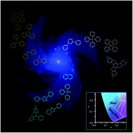 Graphical abstract: Blue fluorescent emitters: design tactics and applications in organic light-emitting diodes