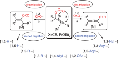 Graphical abstract: Metal-catalyzed double migratory cascade reactions of propargylic esters and phosphates