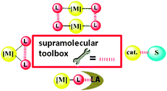 Graphical abstract: Supramolecular catalysis. Part 1: non-covalent interactions as a tool for building and modifying homogeneous catalysts