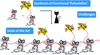 Graphical abstract: Synthesis of functional ‘polyolefins’: state of the art and remaining challenges