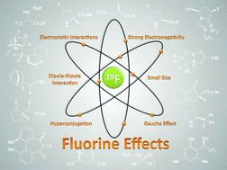 Graphical abstract: The influence of fluorine in asymmetric catalysis