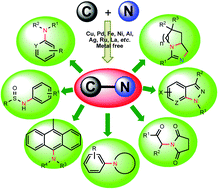 Graphical abstract: C–N bond forming cross-coupling reactions: an overview