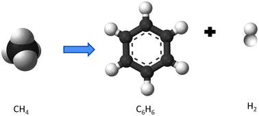 Graphical abstract: Catalytic aromatization of methane