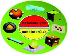 Graphical abstract: Engineering nanointerfaces for nanocatalysis