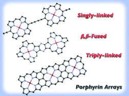 Graphical abstract: Conjugated porphyrin arrays: synthesis, properties and applications for functional materials