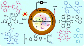 Graphical abstract: Recent progress in metal–organic complexes for optoelectronic applications