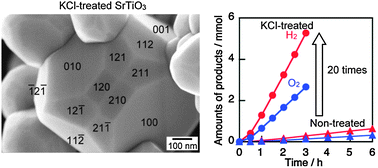 Graphical abstract: Fabrication of SrTiO3 exposing characteristic facets using molten salt flux and improvement of photocatalytic activity for water splitting