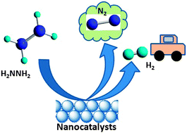 Graphical abstract: Nanocatalysts for hydrogen generation from hydrazine