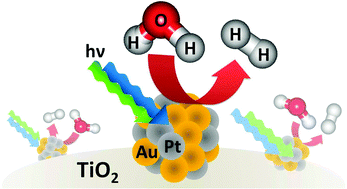 Graphical abstract: Influence of the irradiation wavelength on the photocatalytic activity of Au–Pt nanoalloys supported on TiO2 for hydrogen generation from water