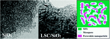Graphical abstract: Mesoporous SiO2-confined La0.7Sr0.3CoO3 perovskite nanoparticles: an efficient NOx adsorber for lean-burn exhausts
