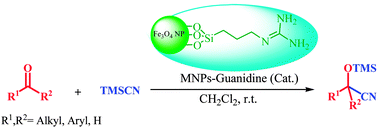 Graphical abstract: Magnetic nanoparticle-supported guanidine as a highly recyclable and efficient nanocatalyst for the cyanosilylation of carbonyl compounds