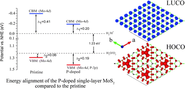 Graphical abstract: Single-layer MoS2 as an efficient photocatalyst