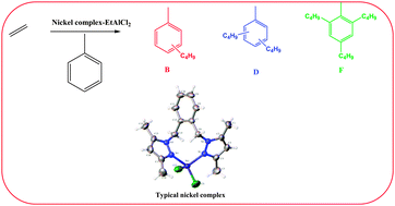 Graphical abstract: Tandem ethylene oligomerisation and Friedel–Crafts alkylation of toluene catalysed by bis-(3,5-dimethylpyrazol-1-ylmethyl)benzene nickel(ii) complexes and ethylaluminium dichloride