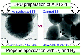 Graphical abstract: Propylene epoxidation with O2 and H2: a high-performance Au/TS-1 catalyst prepared via a deposition–precipitation method using urea