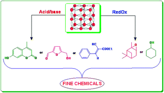 Graphical abstract: Metal organic frameworks as heterogeneous catalysts for the production of fine chemicals