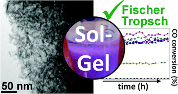 Graphical abstract: Alumina-promoted cobalt and iron xerogels as catalyst for the Fischer–Tropsch synthesis