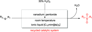 Graphical abstract: Efficient and convenient oxidation of sulfides to sulfones using H2O2 catalyzed by V2O5 in ionic liquid [C12mim][HSO4]