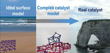 Graphical abstract: Density functional theory simulations of complex catalytic materials in reactive environments: beyond the ideal surface at low coverage