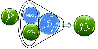 Graphical abstract: Niobium(v) chloride and imidazolium bromides as efficient dual catalyst systems for the cycloaddition of carbon dioxide and propylene oxide