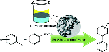 Graphical abstract: Thin film formation of Pd/reduced-graphene oxide and Pd nanoparticles at oil–water interface, suitable as effective catalyst for Suzuki–Miyaura reaction in water