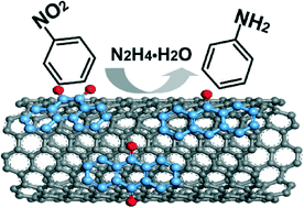 Graphical abstract: Noncovalent functionalization of multi-walled carbon nanotubes as metal-free catalysts for the reduction of nitrobenzene