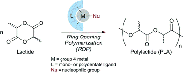 Graphical abstract: Structurally well-defined group 4 metal complexes as initiators for the ring-opening polymerization of lactide monomers