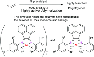 Graphical abstract: Methylene-bridged bimetallic α-diimino nickel(ii) complexes: synthesis and high efficiency in ethylene polymerization