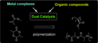 Graphical abstract: Dual catalysis: new approaches for the polymerization of lactones and polar olefins