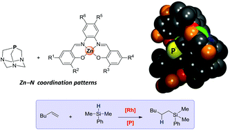 Graphical abstract: Supramolecular bulky phosphines comprising 1,3,5-triaza-7-phosphaadamantane and Zn(salphen)s: structural features and application in hydrosilylation catalysis