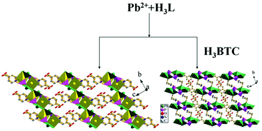 Graphical abstract: Two novel lead(ii) carboxyphosphonates with a layered and a 3D framework structure: syntheses, crystal structures, reversible dehydration/hydration, and luminescence properties
