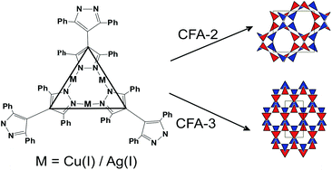 Graphical abstract: CFA-2 and CFA-3 (Coordination Framework Augsburg University-2 and -3); novel MOFs assembled from trinuclear Cu(i)/Ag(i) secondary building units and 3,3′,5,5′-tetraphenyl-bipyrazolate ligands