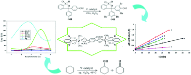 Graphical abstract: Novel vanadium(iii) complexes with rigid phenylpolycarboxylate ligands: synthesis, structures and application in C–H bond activation
