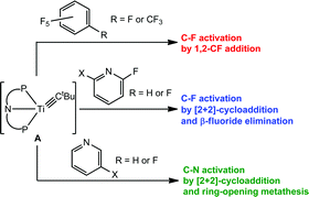 Graphical abstract: Understanding intermolecular C–F bond activation by a transient titanium neopentylidyne: experimental and theoretical studies on the competition between 1,2-CF bond addition and [2 + 2]-cycloaddition/β-fluoride elimination