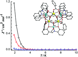 Graphical abstract: Heterometallic octanuclear REIII3NiII5 (RE = DyIII, GdIII and YIII) clusters with slow magnetic relaxation for the dysprosium derivative