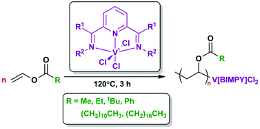 Graphical abstract: Organometallic mediated radical polymerization of vinyl acetate using bis(imino)pyridine vanadium trichloride complexes