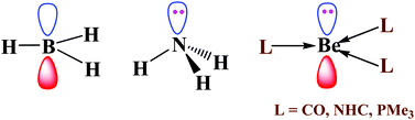Graphical abstract: Neutral tricoordinated beryllium(0) compounds – isostructural to BH3 but isoelectronic to NH3