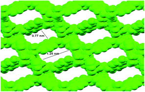 Graphical abstract: Modulating methane storage in anionic nano-porous MOF materials via post-synthetic cation exchange process