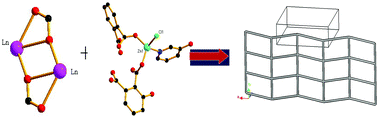 Graphical abstract: A series of Zn-4f heterometallic coordination polymers and a zinc complex containing a flexible mixed donor dicarboxylate ligand
