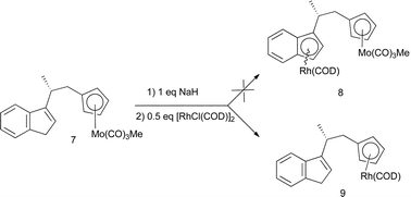 Graphical abstract: Synthesis and reactivity of a cyclopentadienyl-indenyl ligand ring-coupled by a chiral bridge derived from ethyl (S)-(−) lactate